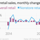 Image for article titled Yes, winter hurt the economy—but only temporarily